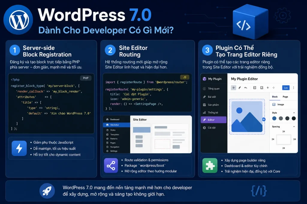WordPress 7.0 mang đến nhiều nâng cấp mạnh cho developer với khả năng mở rộng Site Editor và Block API hiện đại hơn.