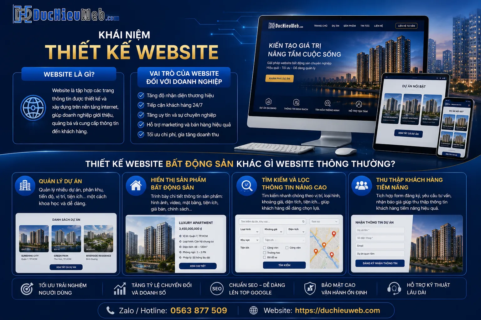 Phát triển với nhiều tính năng chuyên biệt nhằm đáp ứng nhu cầu quản lý dự án, đăng tin và tìm kiếm sản phẩm của khách hàng.