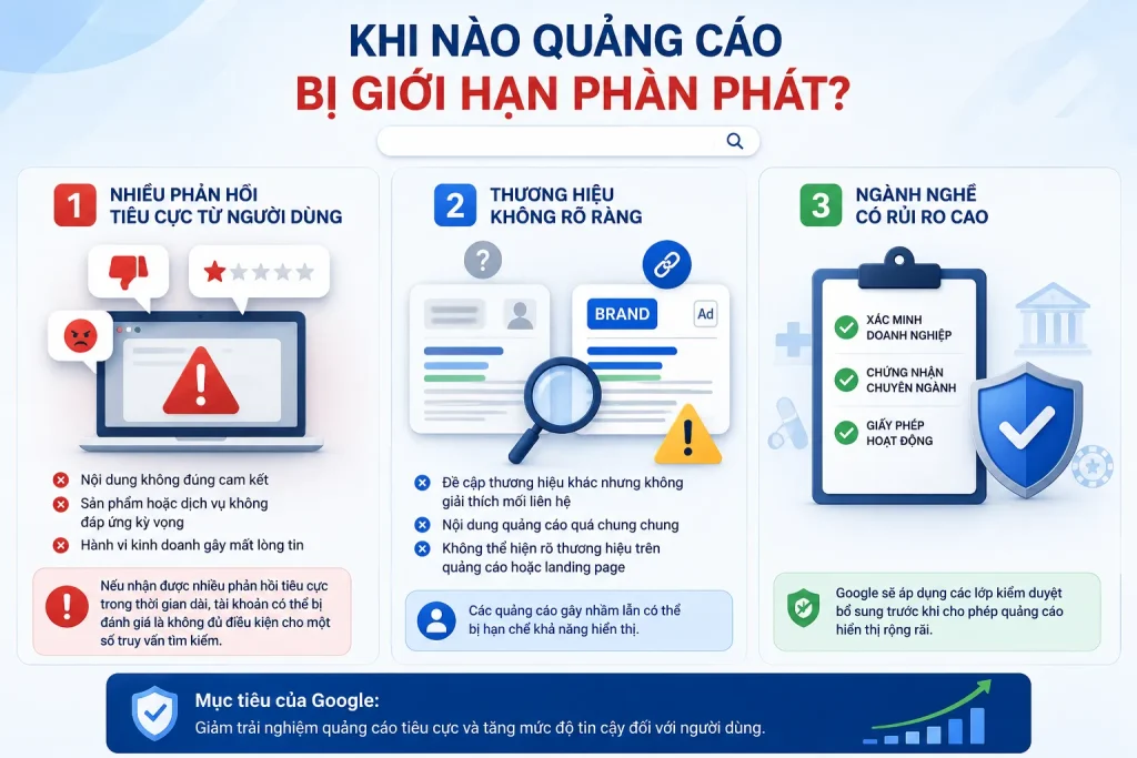 Quảng cáo có thể bị giới hạn do phản hồi tiêu cực, thương hiệu không rõ ràng hoặc ngành nghề rủi ro cao