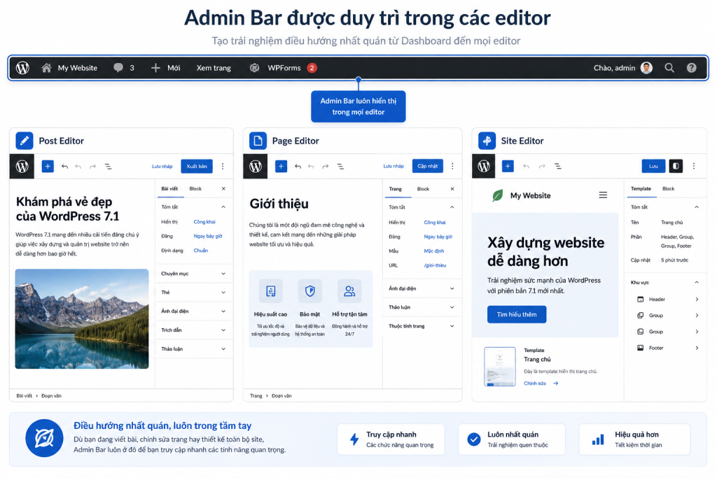 Admin Bar được duy trì trong các editor để tạo trải nghiệm điều hướng nhất quán.