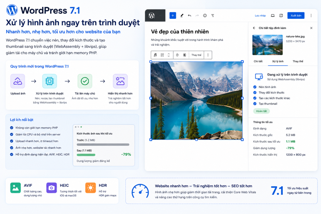 WordPress 7.1 chuyển nhiều tác vụ xử lý hình ảnh sang trình duyệt để giảm tải server.