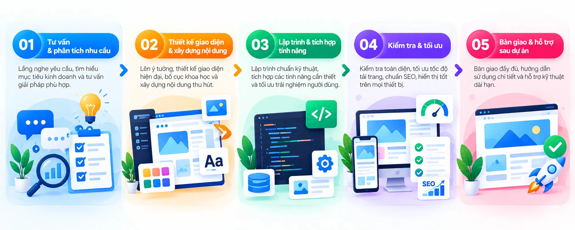 Thiết Kế Landing Page Tại Đà Nẵng Chuẩn SEO | Đức Hiếu Web 7 Quy trình thiết kế landing page tại Đà Nẵng từ tư vấn, xây dựng bố cục đến tối ưu kỹ thuật và hoàn thiện.