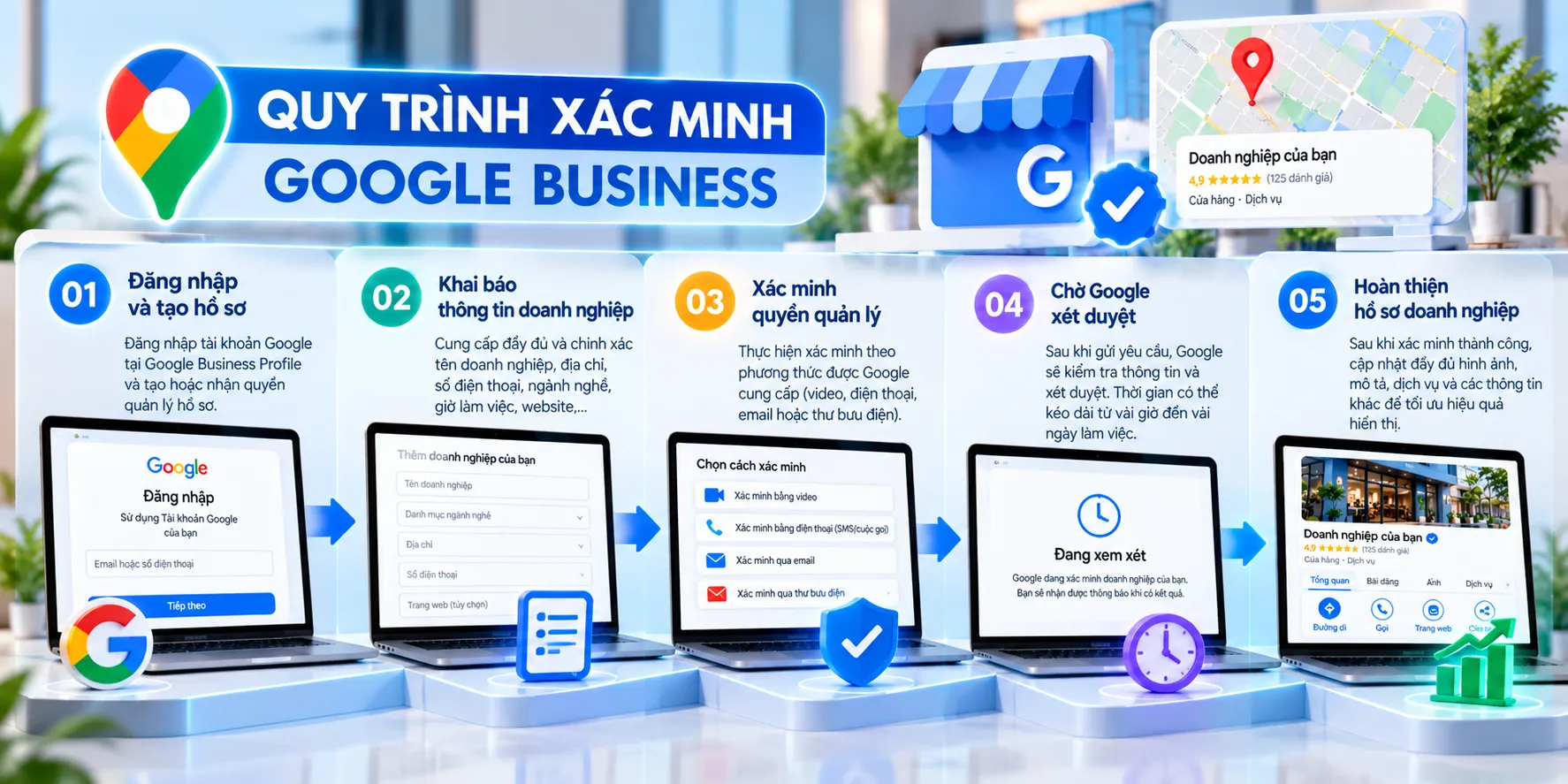 Quy trình xác minh Google Business từ đăng nhập, khai báo thông tin, xác minh quyền quản lý đến hoàn thiện hồ sơ.